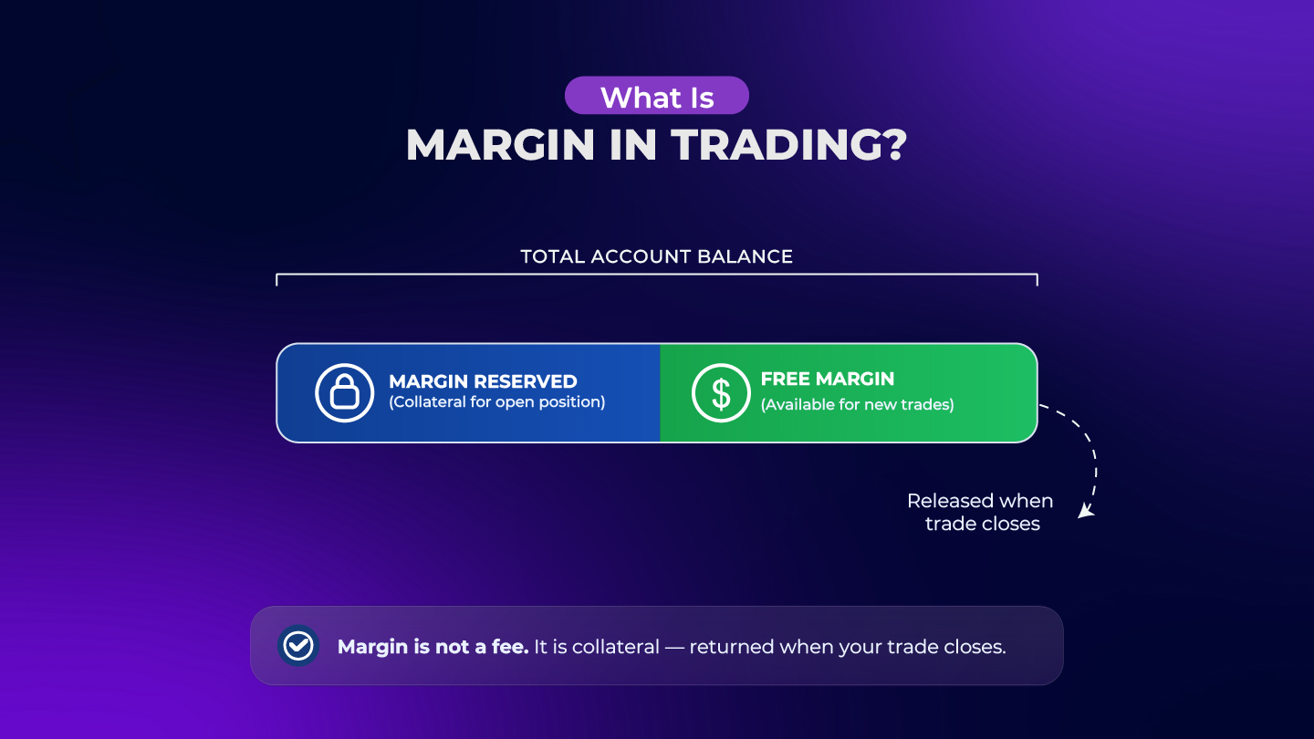 What Is Margin in Trading? Understanding Margin Requirements and Margin Calls